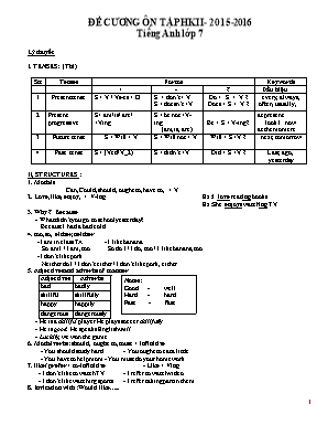 Đề cương ôn tập học kì II Tiếng Anh Lớp 7 - Năm học 2015-2016